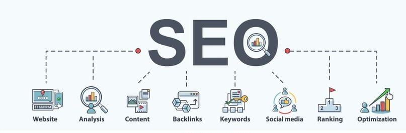 What makes SEO reporting so important today?